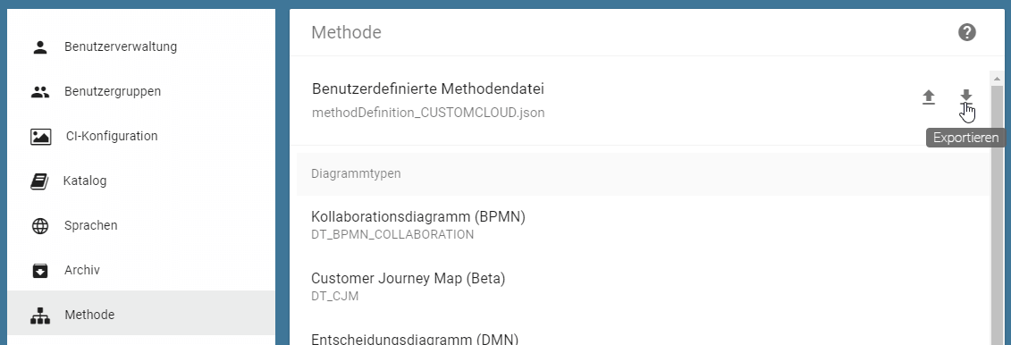 Der Screenshot zeigt den Reiter "Methode" im Administrationsbereich und die Option "Exportieren" einer Methode.