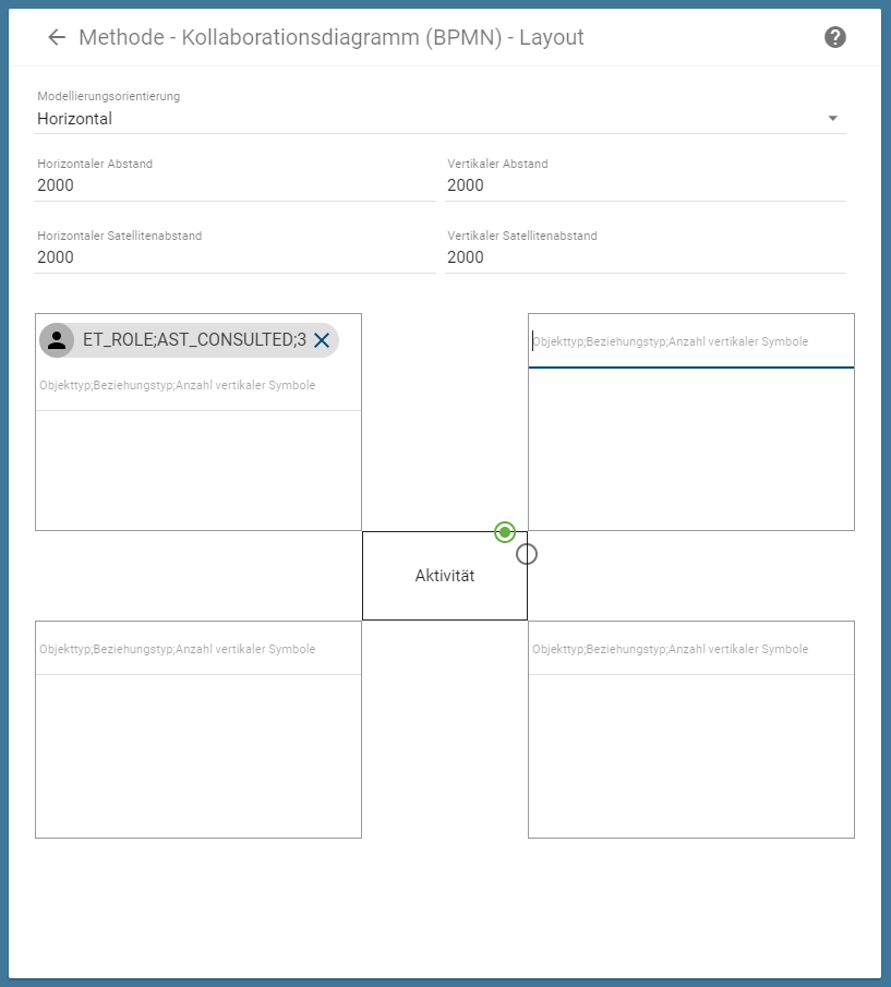 Der Screenshot zeigt die Details der Layouteinstellungen eines Kollaborationsdiagramms (BPMN).