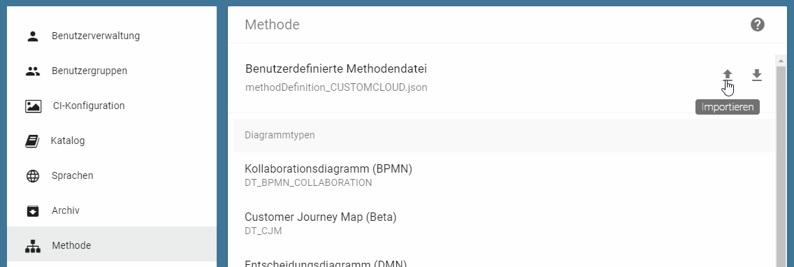 Der Screenshot zeigt den Reiter "Methode" im Administrationsbereich und die Option "Importieren" einer Methode.