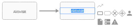 Hier wird ein neues Aktivität-Symbol angezeigt, nachdem es aus der Minisymbolpalette per Drag & Drop modelliert wurde.