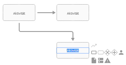 Hier wird ein neues Aktivität-Symbol angezeigt als zusätzlicher Nachfolger, nachdem es aus der Minisymbolpalette per Schnell-Modellierer modelliert wurde.