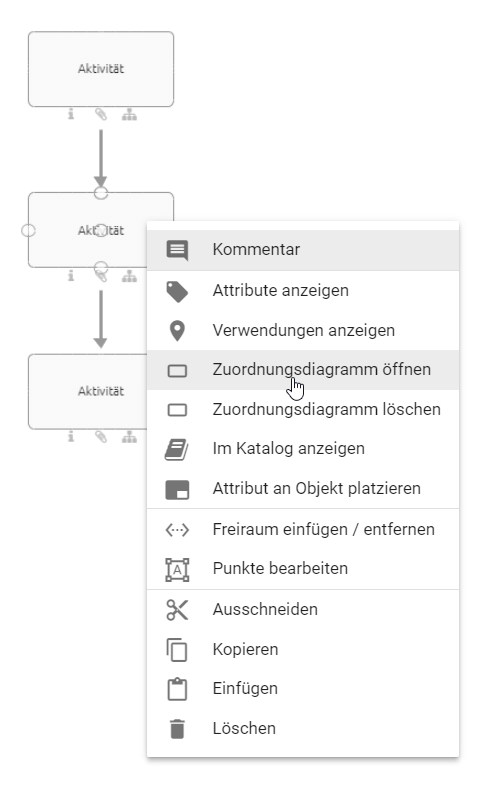 Der Screenshot zeigt den Menüpunkt "Zuordnungsdiagramm öffnen" im Kontextmenü eines Aktivität-Symbols.