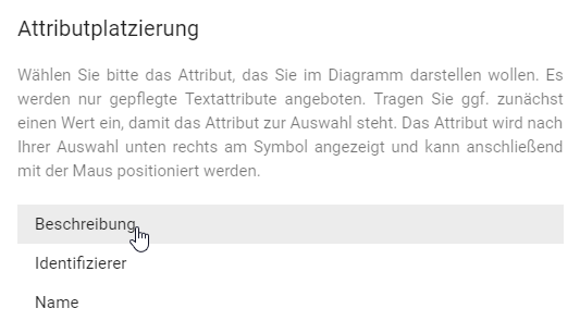 Hier wird das Fenster zur Attributplatzierung mit auswählbaren Attributen angezeigt.