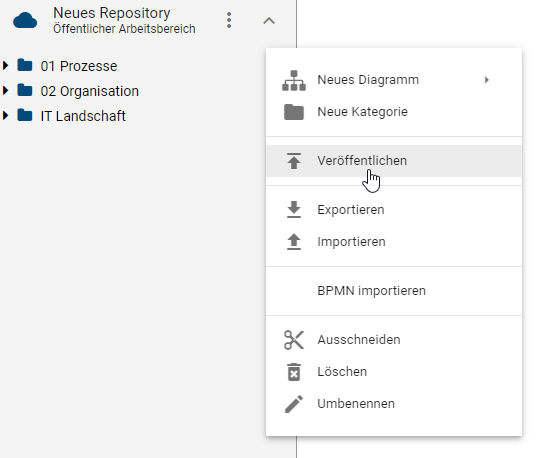 Hier wird das Kontextmenü einer Kategorie mit dem Unterpunkt "Veröffentlichen" angezeigt.