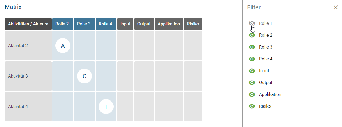 Der Screenshot zeigt die RACI Matrix mit geöffneter Filterleiste auf der rechten Seite und ausgewählter Filtereinstellung.