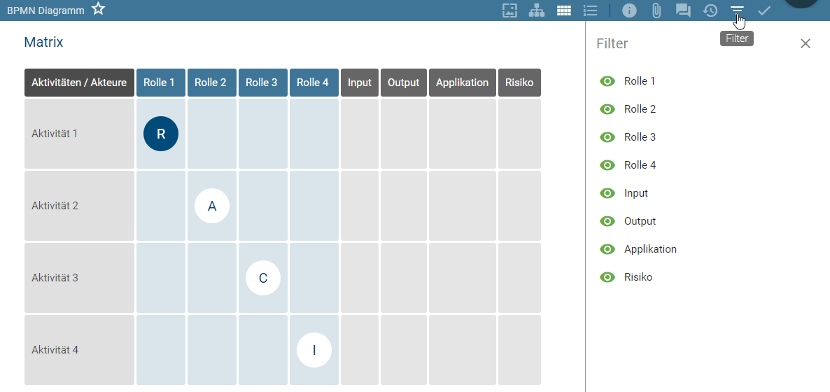 Der Screenshot zeigt die RACI Matrix mit geöffneter Filterleiste auf der rechten Seite.