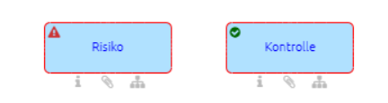 Der Screenshot zeigt die farblich konfigurierten Symbole Risiko und Kontrolle.