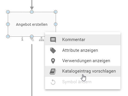 Die Schaltfläche "Katalogeintrag vorschlagen" des Kontextmenüs eines Objekts im Diagramm wird hier angezeigt.