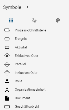 Der Screenshot zeigt die Symbolpalette eines Prozess Diagramms.