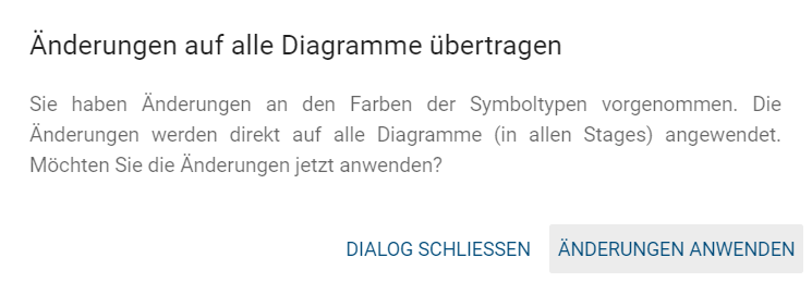 Hier ist das Dialogfenster beim Anwenden der Farbkonfiguration gezeigt.