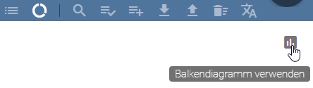 Der Screenshot zeigt die Schaltfläche "Balkendiagramm verwenden" im Dashboard des Katalogs.
