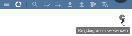 Der Screenshot zeigt die Schaltfläche "Ringdiagramm verwenden" im Dashboard des Katalogs.