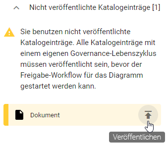 Hier wird ein nicht veröffentlichter Katalogeintrag in der Validierung angezeigt.