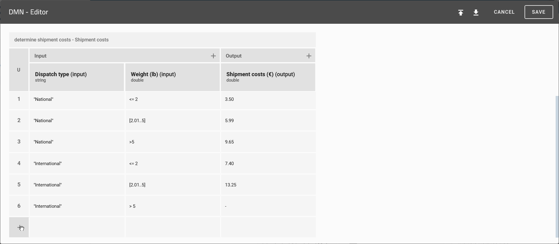 The screenshot shows the button with the "plus" symbol within the last row of the decision table.