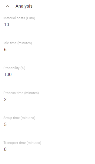 The screenshot shows the times of activities of the process and related example inputs and total times.