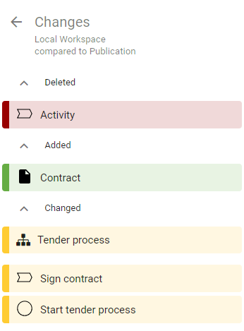 This screenshot shows the list of changes for diagram and objects, illustrated by diagram or object icons.