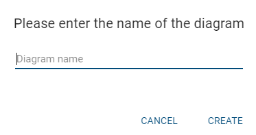 The input window for naming a diagram is displayed here.