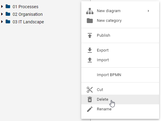 The screenshot shows the "Delete" button in the context menu of a category.