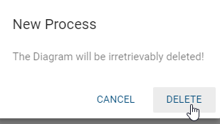 Here, the deletion confirmation dialog of a diagram is displayed.