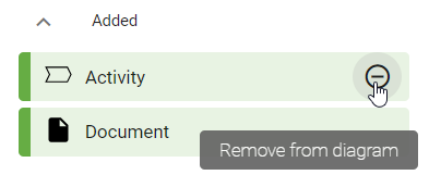 The "Remove from diagram" option is displayed here in the model comparison.