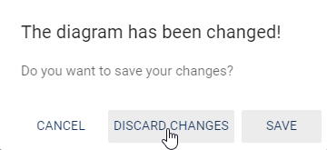 This screenshot shows the dialog to discard changes of the diagram translation.