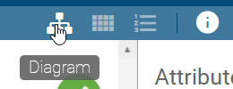 Here the button "Diagram" is displayed in the menu bar.