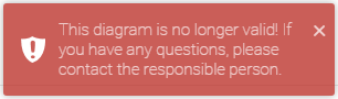 "This diagram is no longer valid! If you have any questions, please contact the responsible person."