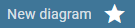 The screenshot shows the filled out favorite star in the menu bar next to the diagram name.