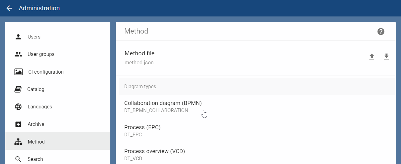 The administration area "Method" and clicking on a diagram type is illustrated here.