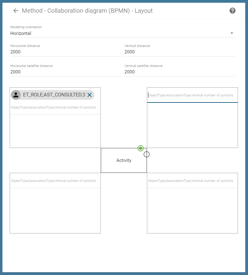 The screenshot shows the details of the layout settings of a Collaboration diagram (BPMN).