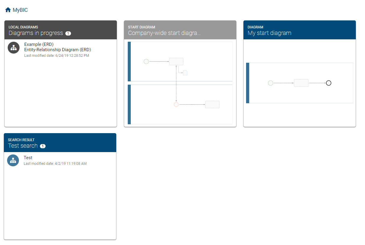 This screenshot shows the different tiles on MyBIC.