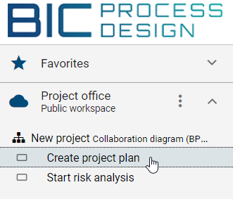 Here the arrangement of the allocation diagrams within the explorer is displayed.