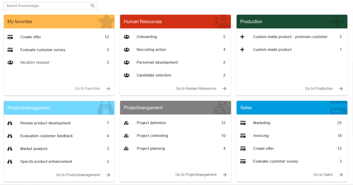 The area "ProcessApps" with ProcessApp Collections is displayed here.