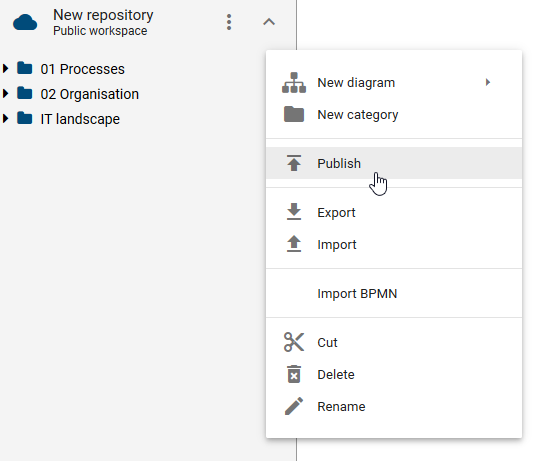 The context menu of a category with the "Publish" button is displayed here.