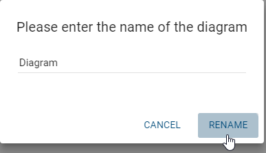 The input window for renaming a diagram is displayed here.