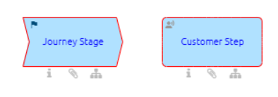The screenshot shows the colored symbols of a journey stage and a customer step.