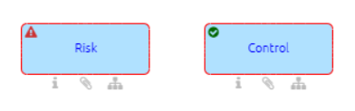 The screenshot shows the colored symbols of a risk and a control.